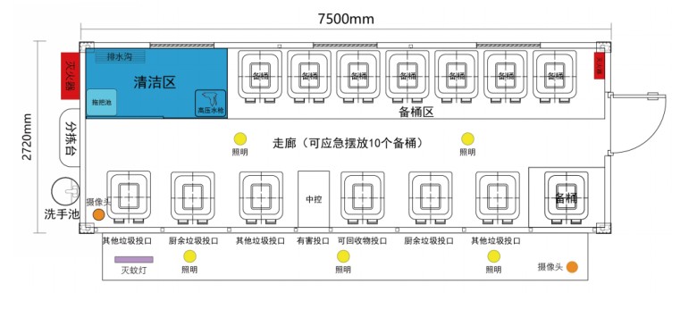 垃圾分類投放站，四分類垃圾房，智能垃圾分類投放點 ，定時定點垃圾收集房.jpg