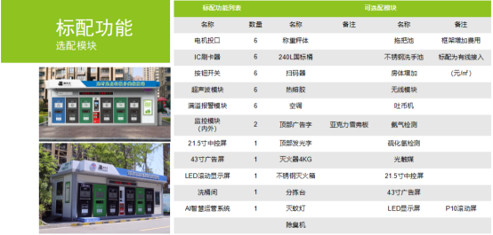華展貓先生，垃圾分類運營，社區(qū)垃圾分類房
