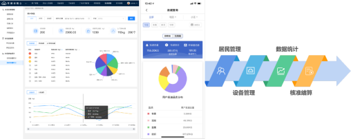 智能分類垃圾房，清潔小屋，垃圾分類收集站生產廠家