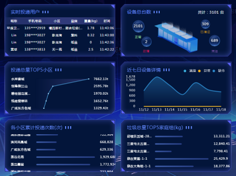 貓先生智能廢品回收箱，再生資源收集柜，小區垃圾回收站生產廠家