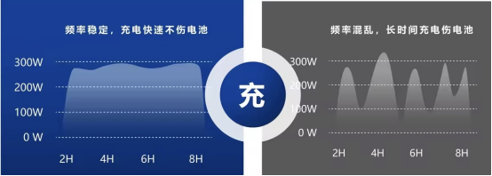 貓先生智能電動車充電樁、電動車掃碼充電樁、共享電動車充電樁廠家